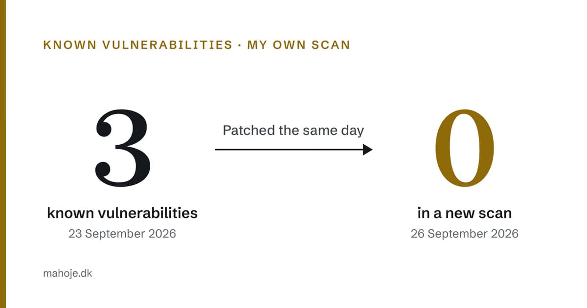 My own vulnerability scan of mahoje.dk: three known vulnerabilities on 23 September 2026, patched the same day, and zero in a new scan on 26 September 2026.