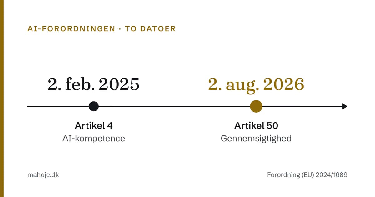 Tidslinje over AI-forordningen: artikel 4 om AI-kompetence gælder fra 2. februar 2025, og artikel 50 om gennemsigtighed gælder fra 2. august 2026.
