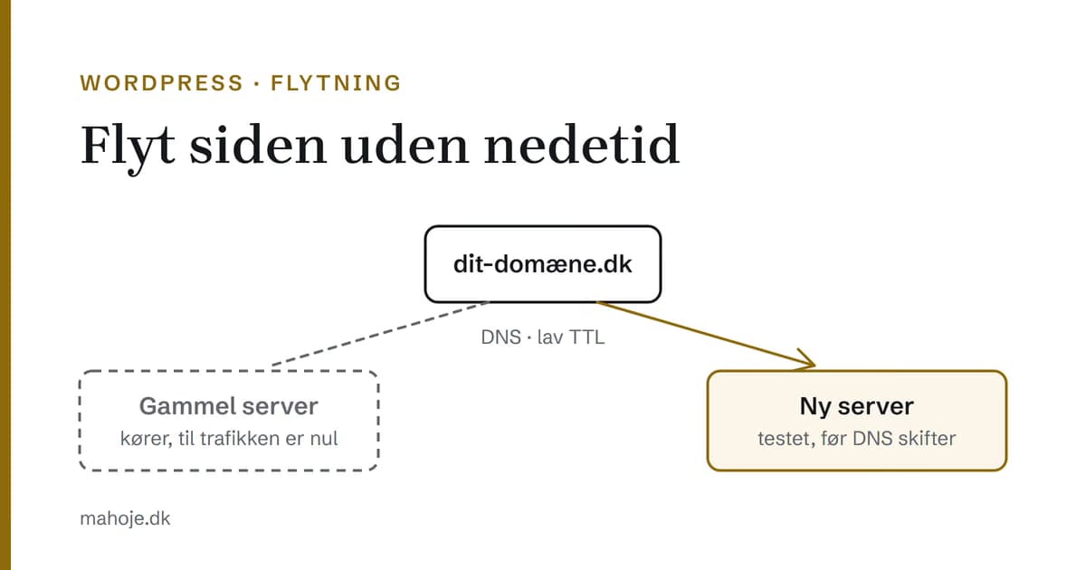 Flyt din WordPress-side uden nedetid: Sådan gør du trin for trin