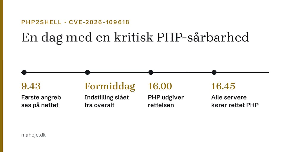 PHP2Shell: sådan håndterede jeg dagens kritiske PHP-sårbarhed