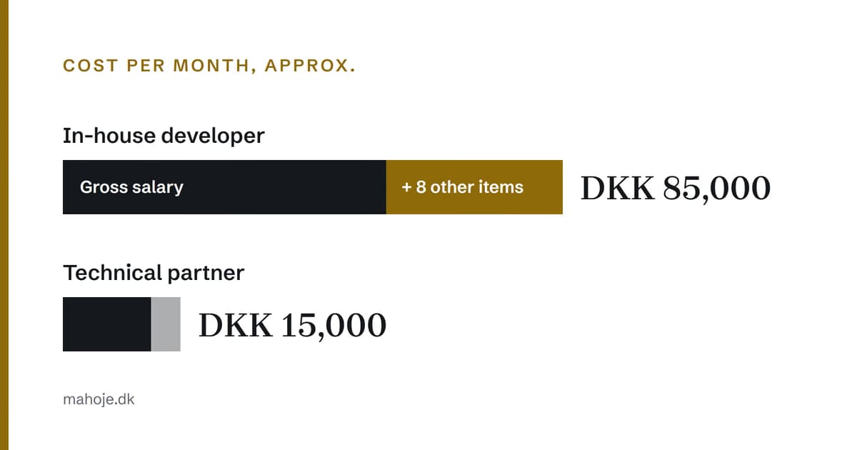 Cost per month: an in-house developer costs about DKK 85,000 including gross salary and eight other items, while a technical partner costs DKK 15,000.
