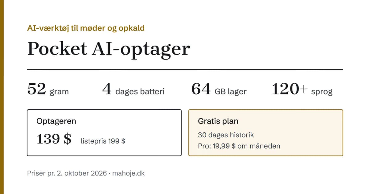 Pocket AI-optager: 52 gram, 4 dages batteri, 64 GB lager og over 120 sprog. Optageren koster 139 dollar, og den gratis plan har 30 dages historik.