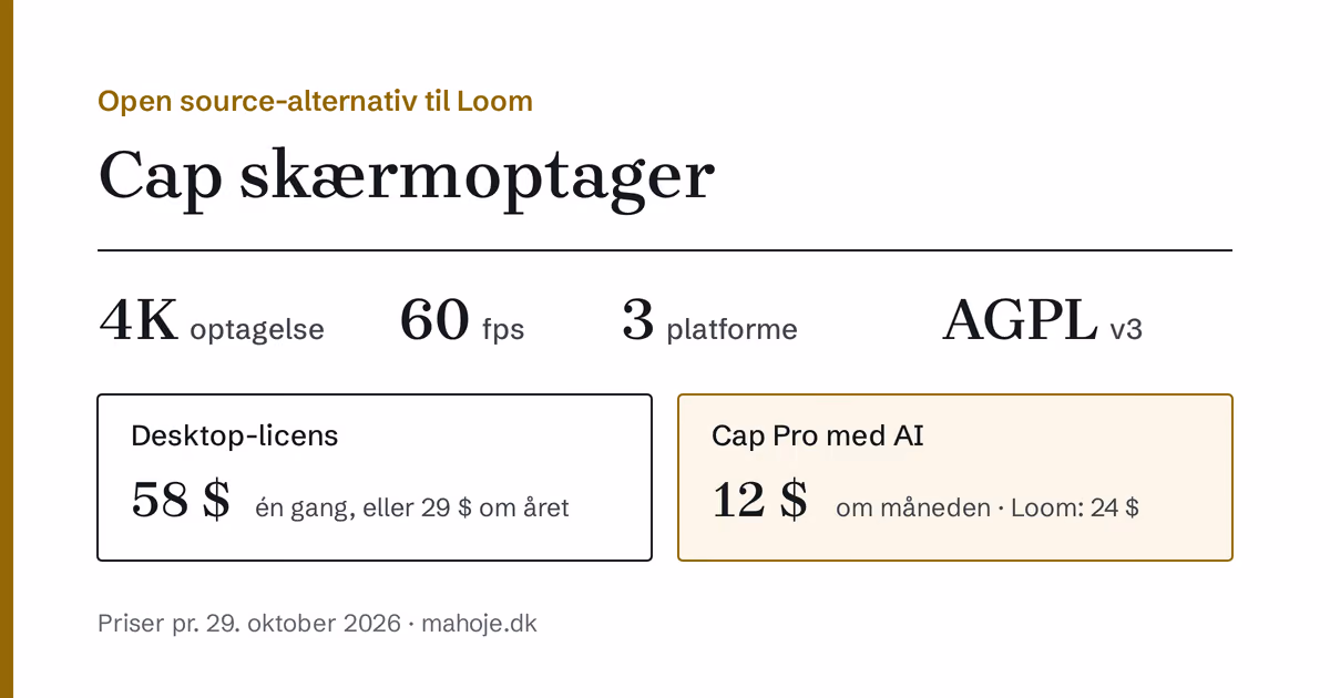 Cap skærmoptager: open source under AGPLv3, optager i 4K med 60 billeder i sekundet og kører på Mac, Windows og Linux. Desktop-licensen koster 58 dollar én gang, og Cap Pro koster 12 dollar om måneden.